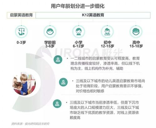 K12在线英语教育市场格局分析 比达咨询报告揭示51Talk领先地位